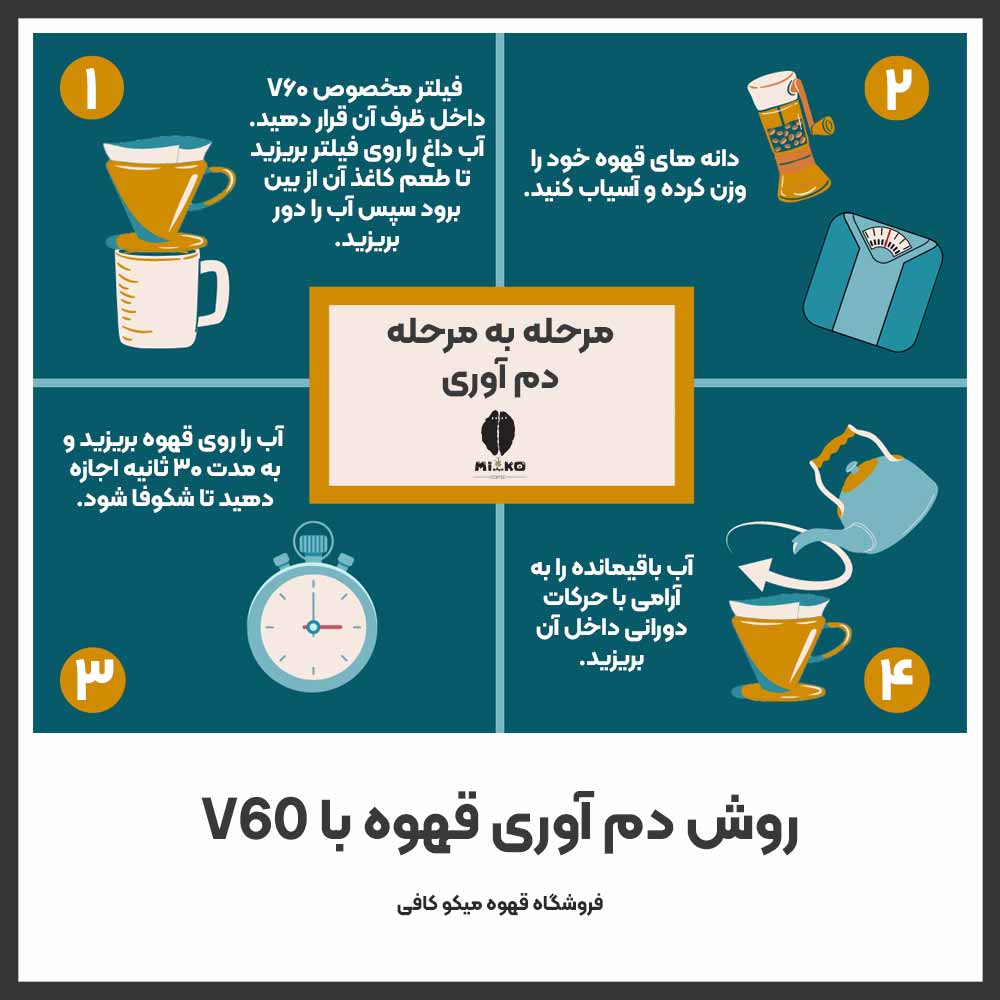 روش دم‌ آوری قهوه با V60 (مرحله‌ به‌ مرحله)