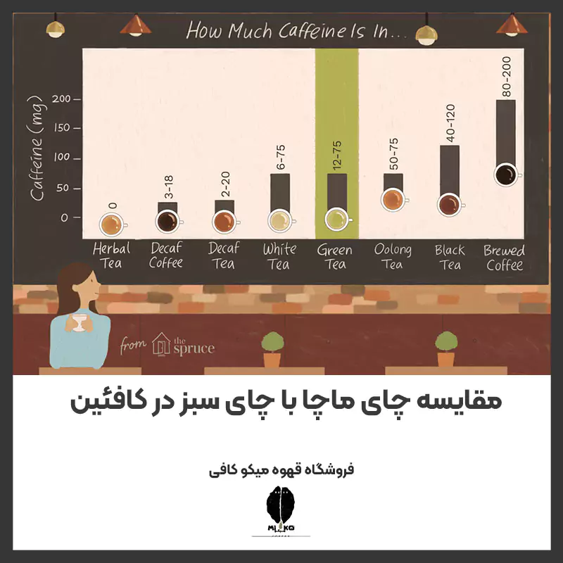 مقایسه چای ماچا با چای سبز در کافئین
