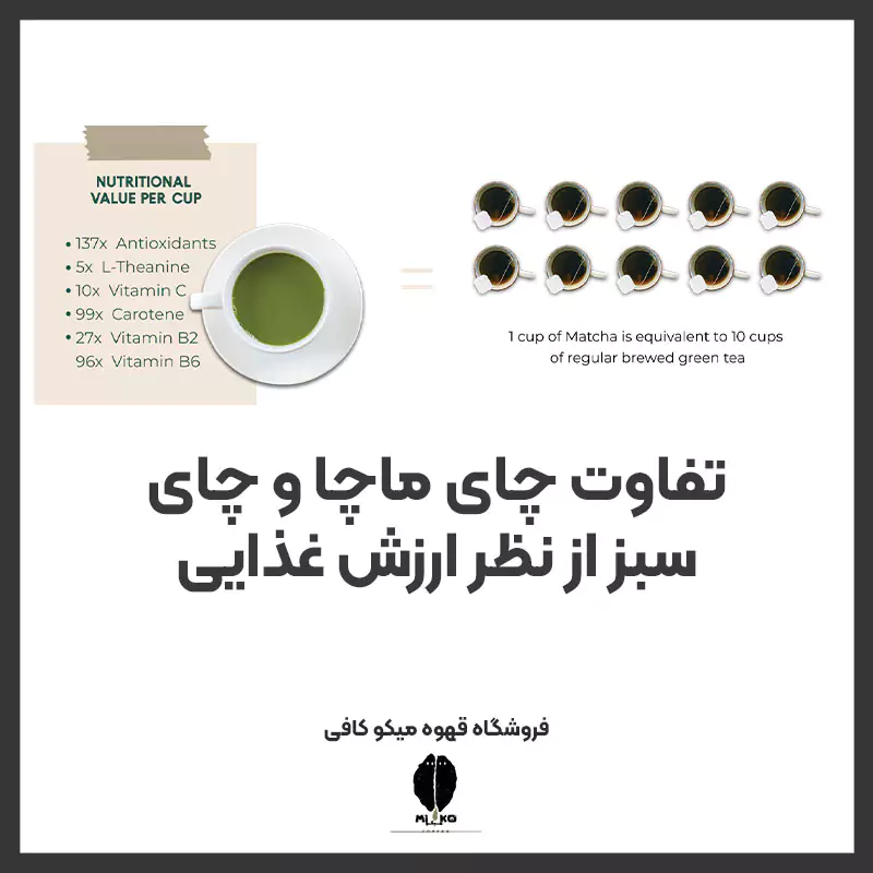 تفاوت چای ماچا و چای سبز از نظر ارزش غذایی